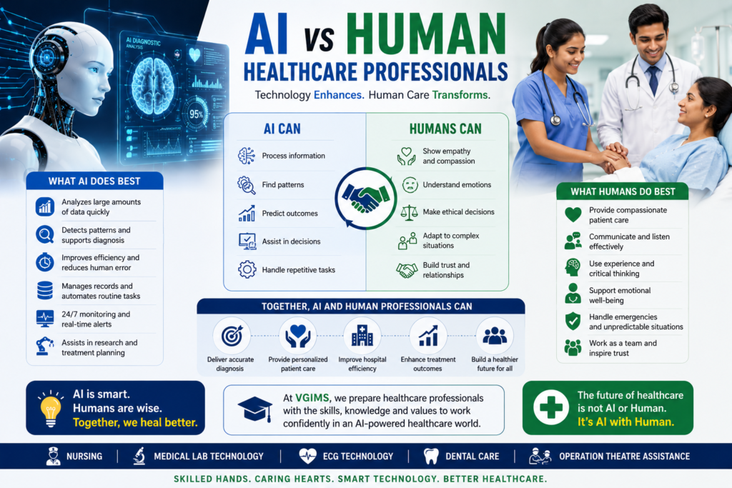 VGIMS | AI vs Human Healthcare Professionals