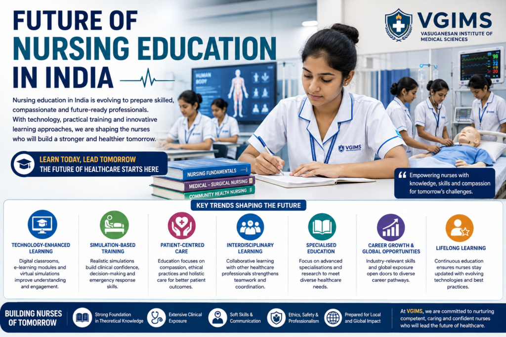 Nursing students developing modern healthcare skills at VGIMS.